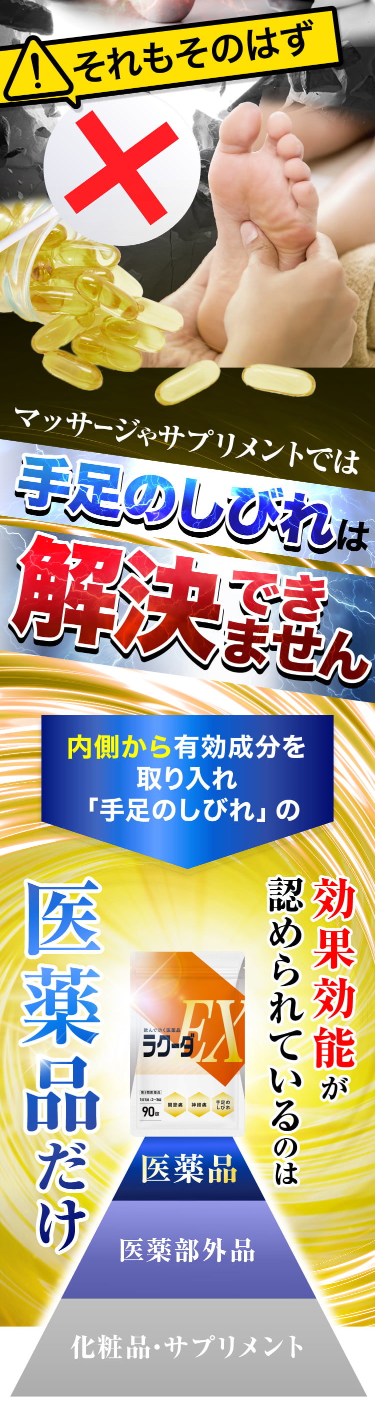 内側から有効成分を取りいれ、効果効能が保証されているのは医薬品だけ！